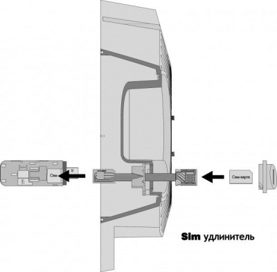 Антэкс Mona MIMO 2x2 UNIBOX PRO панельная антенна с боксом